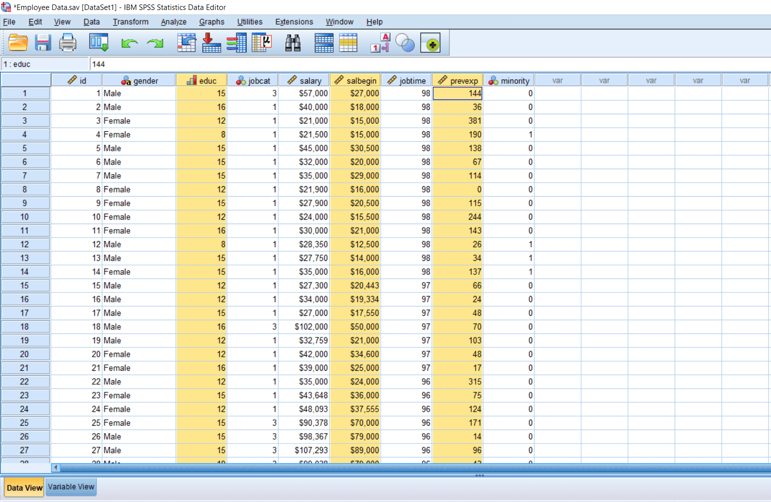 Multiple Regressions of SPSS