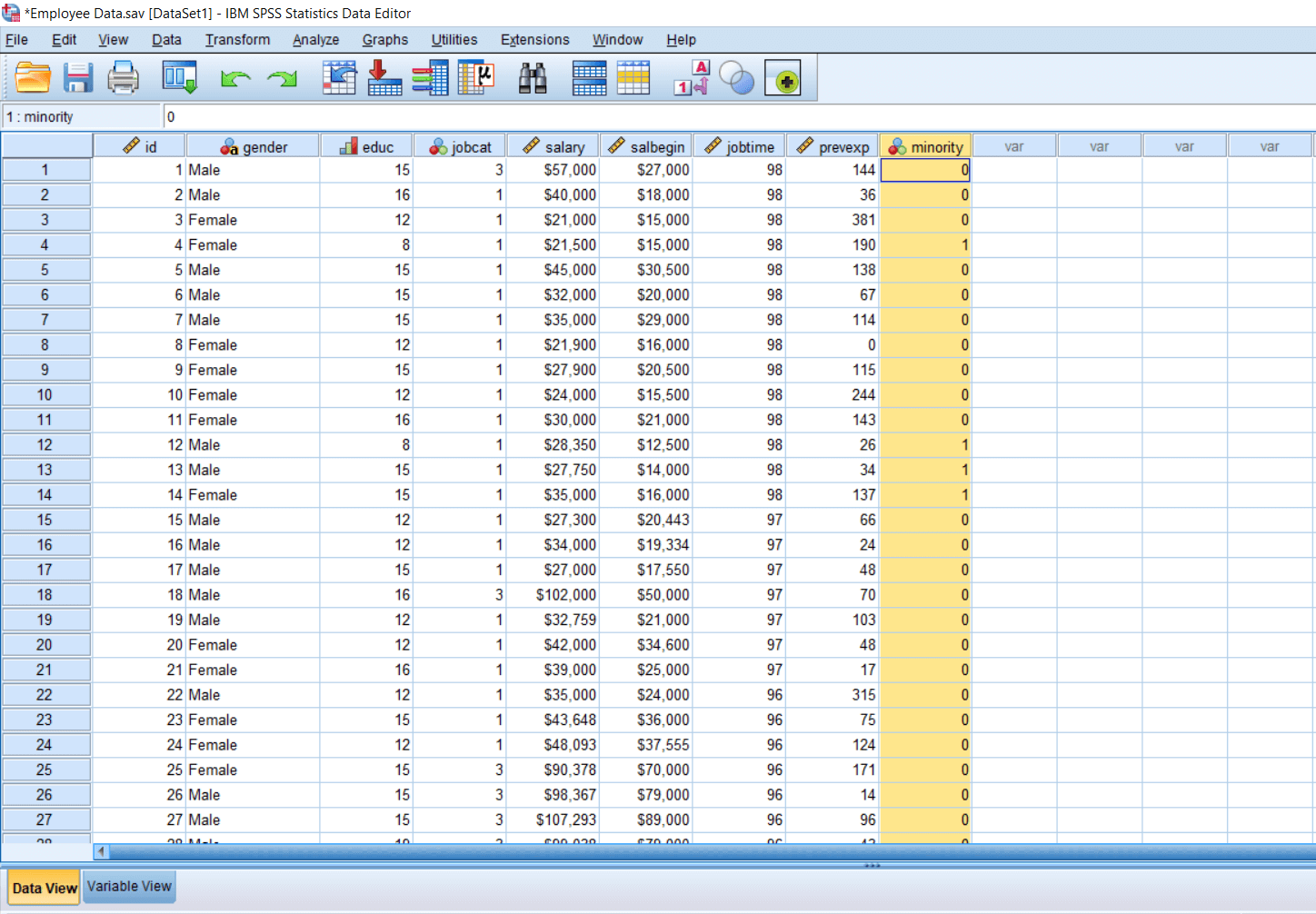 Multiple Regressions of SPSS