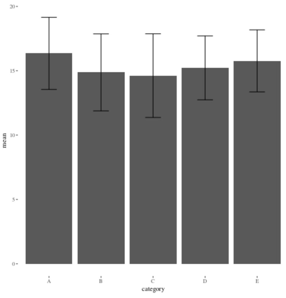 How can I load multiple packages in R and provide an example? 2
