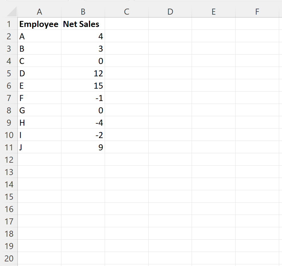 How can I use the IF function in Excel with negative numbers? 2