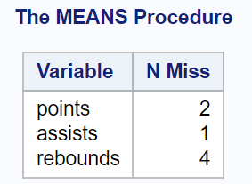 NMISS function in SAS example