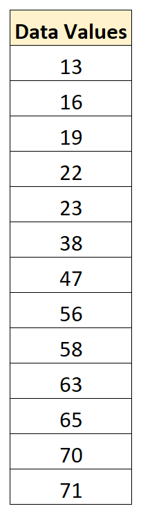 How can data be normalized between -1 and 1? 2