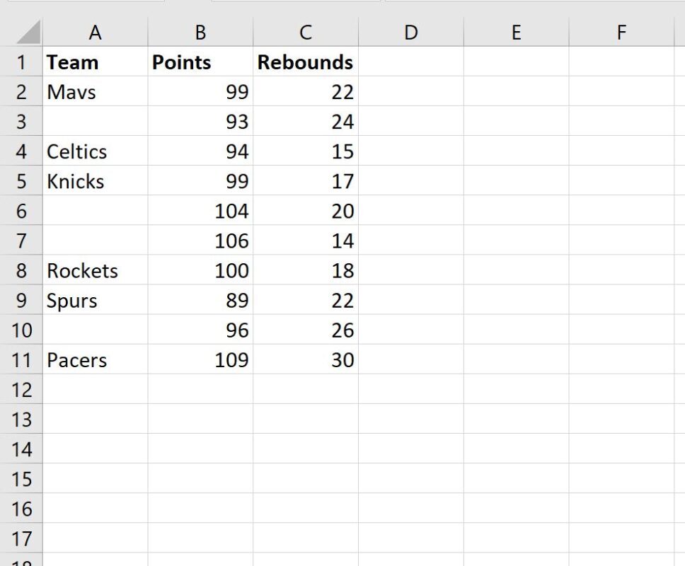 How can I use Excel’s advanced filter to display only rows with non-blank values? 2