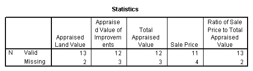 nummiss_spss1 Image