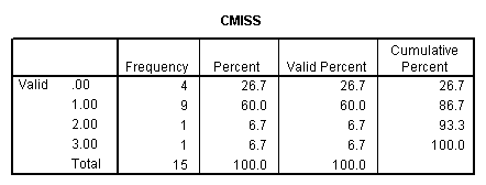 nummiss_spss2 Image