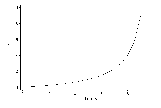 odds_r1 Image odds_r1