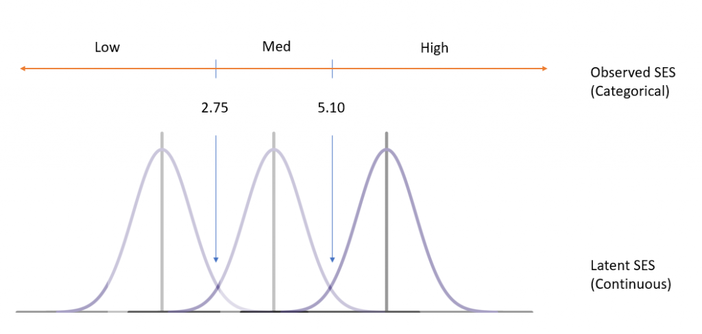 Image for Underlying Latent Response Ordered Logit