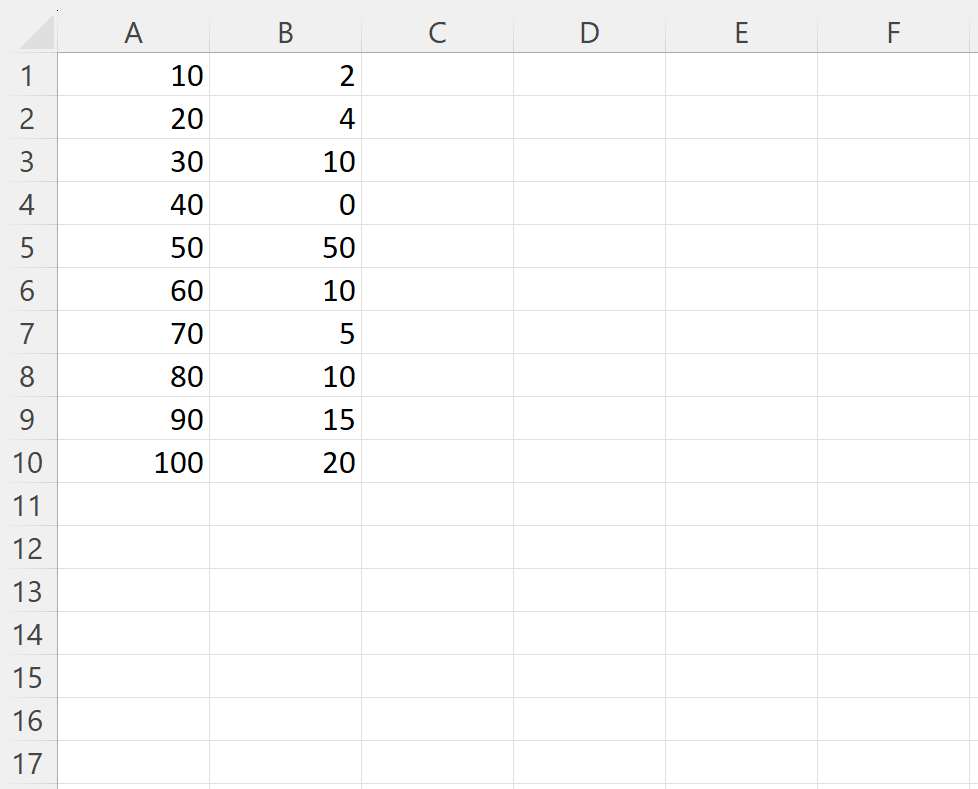 Can the “Exit Sub on Error” statement be used in VBA code? 2