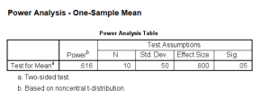 SPSS output for one-sample t-test