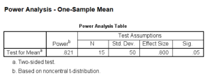 SPSS output for one-sample t-test