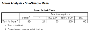 SPSS output for one-sample t-test