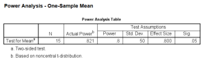 SPSS output for one-sample t-test