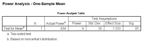 SPSS output for one-sample t-test