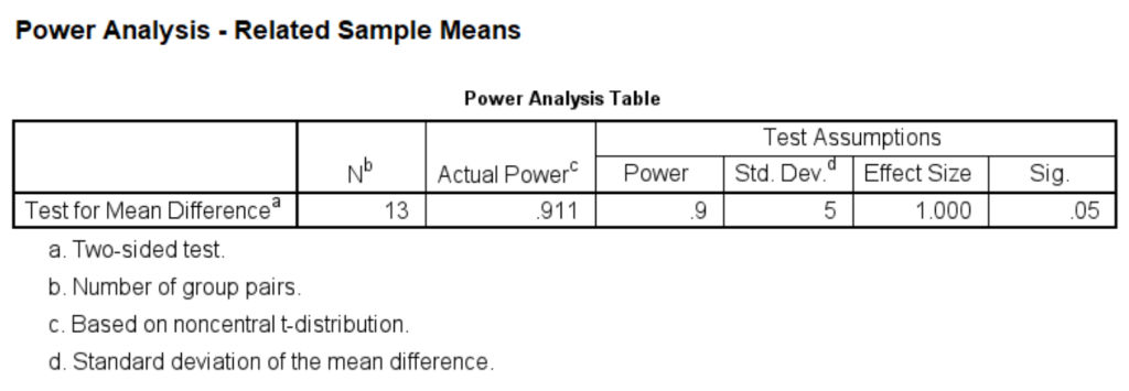 SPSS output for paired samples t-test