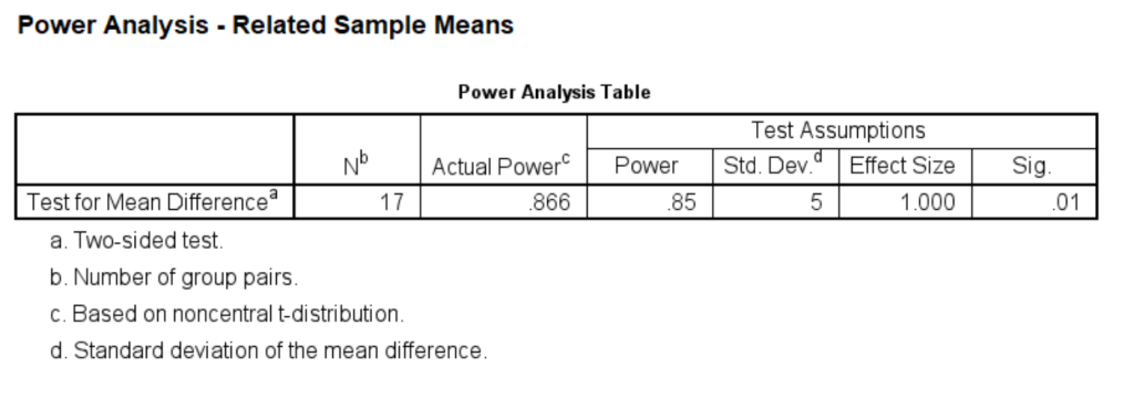 SPSS output for paired sample t-test