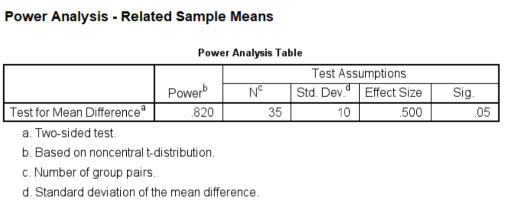 SPSS output for paired sample t-test
