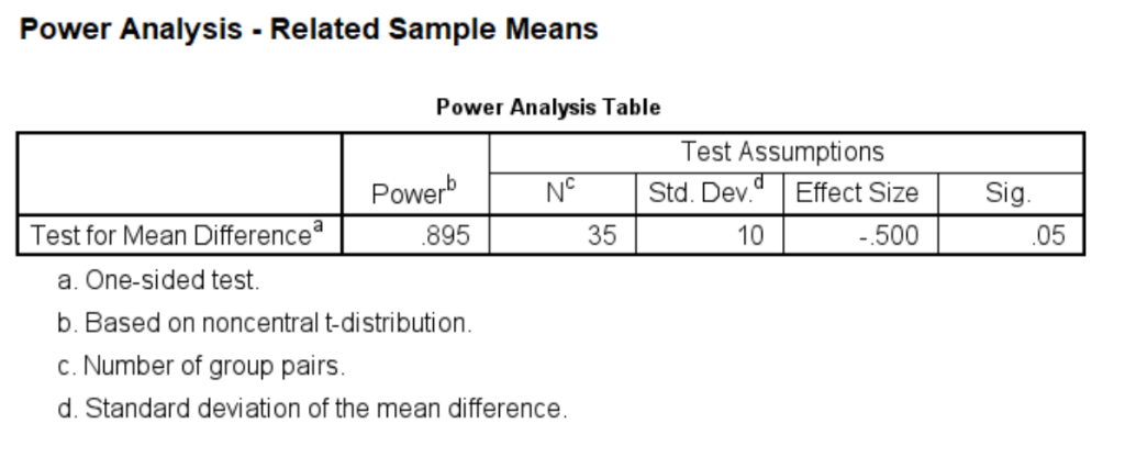 SPSS output for paired sample t-test