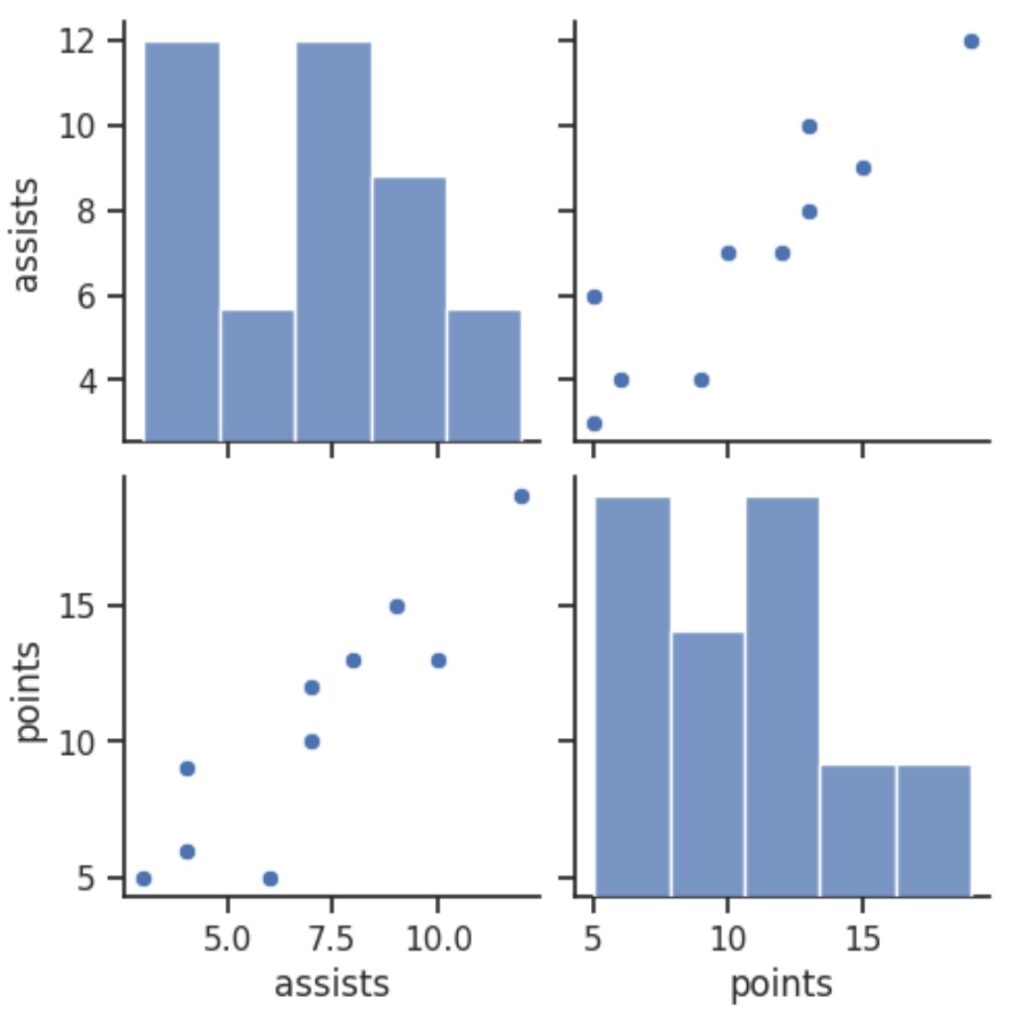 How can the hue parameter be used in pairplot in Seaborn? 2