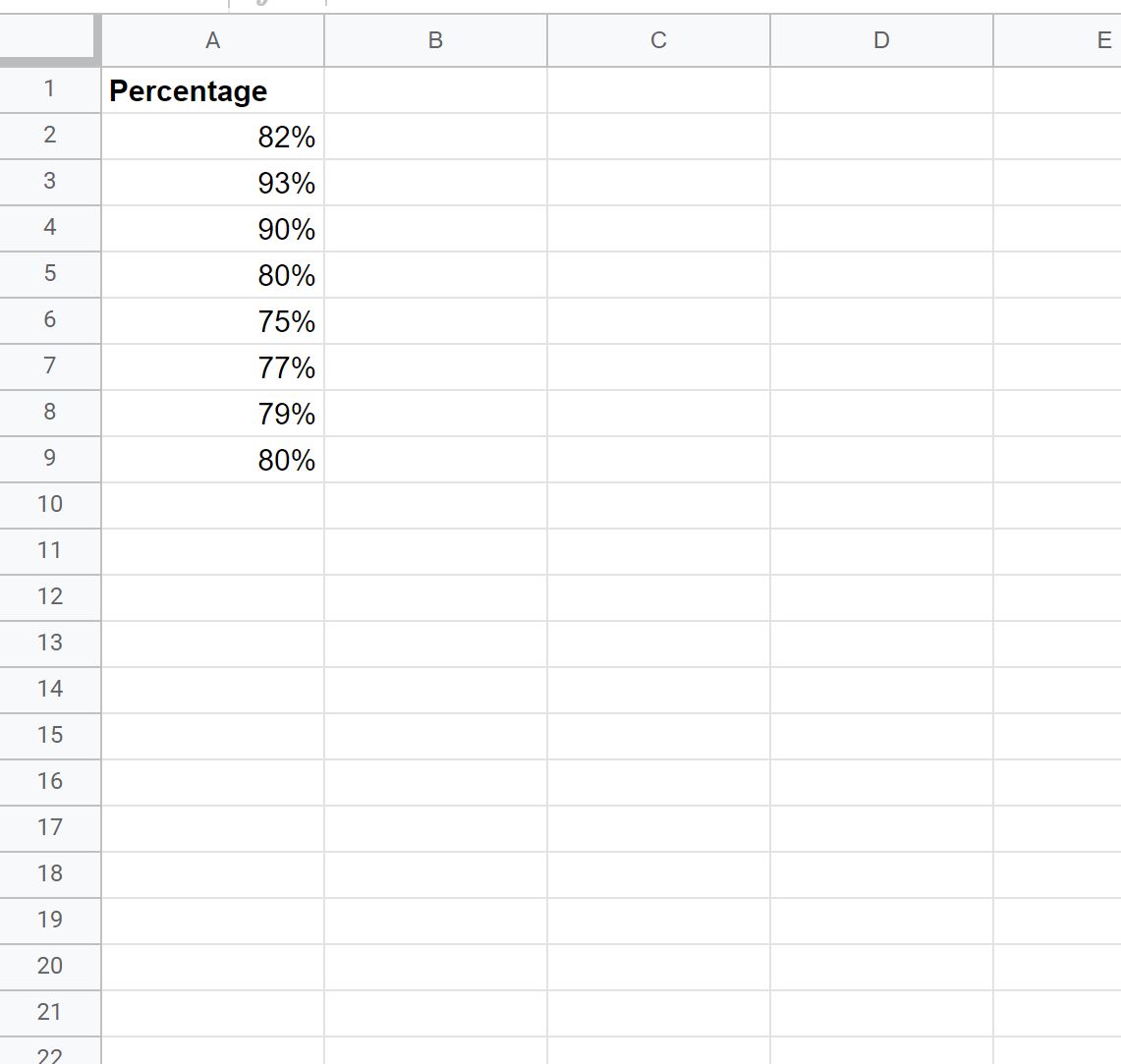 How Do I Calculate The Average Percentage In Google Sheets?