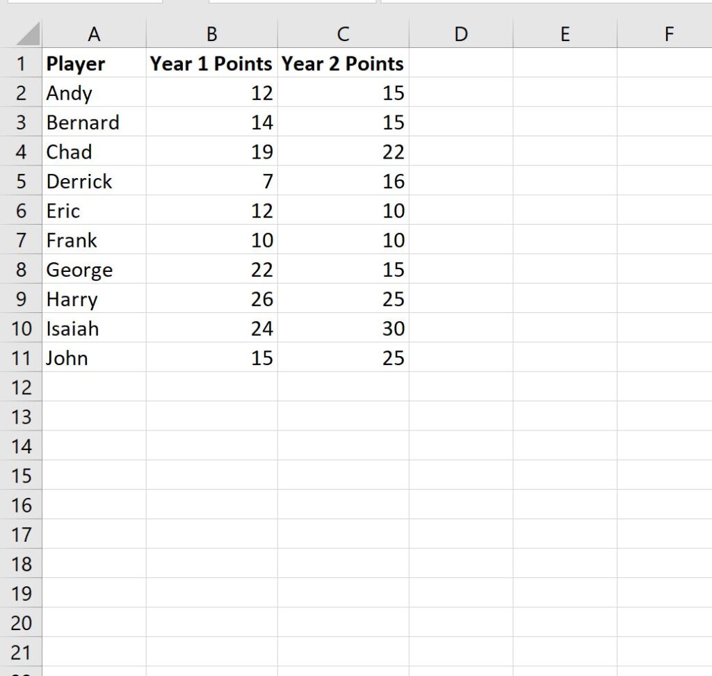 How do I find the percentage of two numbers in Excel? 2