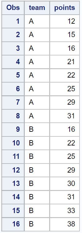 How do I calculate deciles in SAS with an example? 2