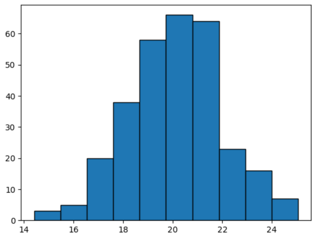 How can the Y-axis of a Pandas histogram be displayed as a percentage? 2
