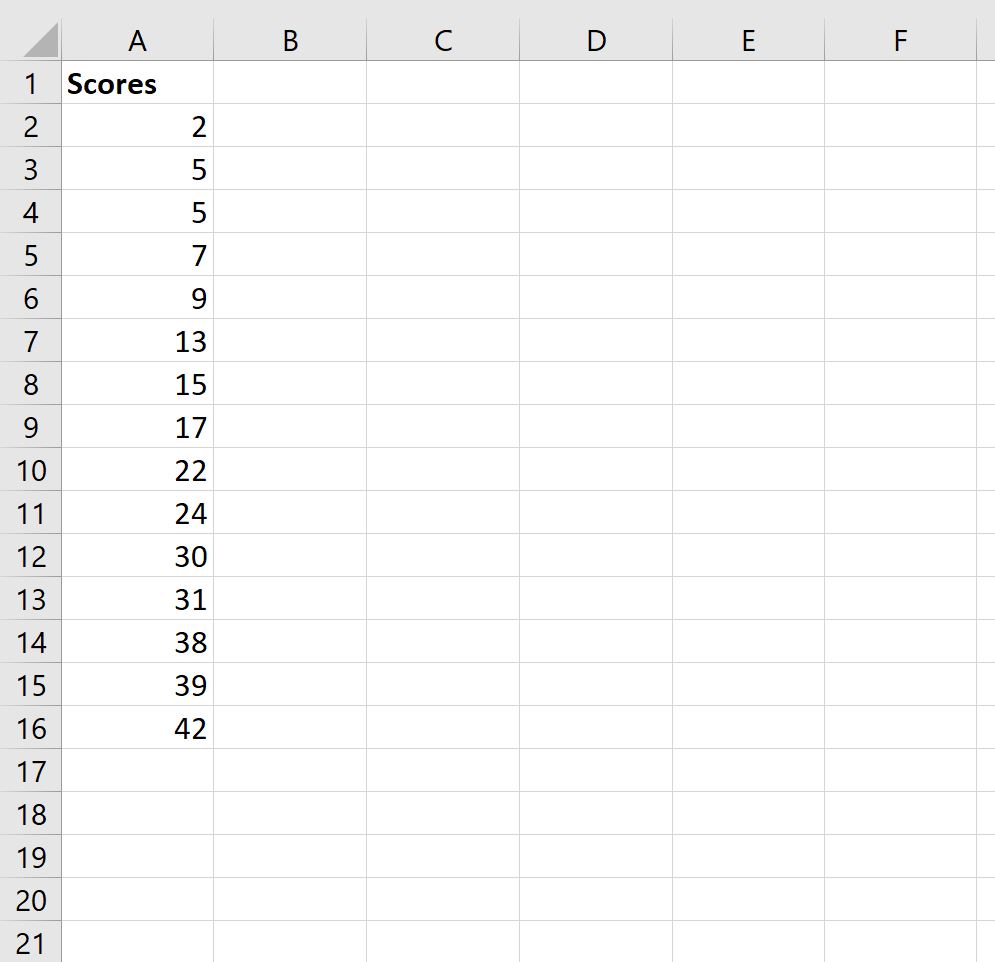 How Do I Calculate Percentile Rank In Excel?