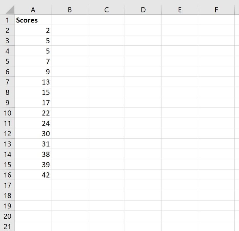 How do I calculate percentile rank in Excel? 2