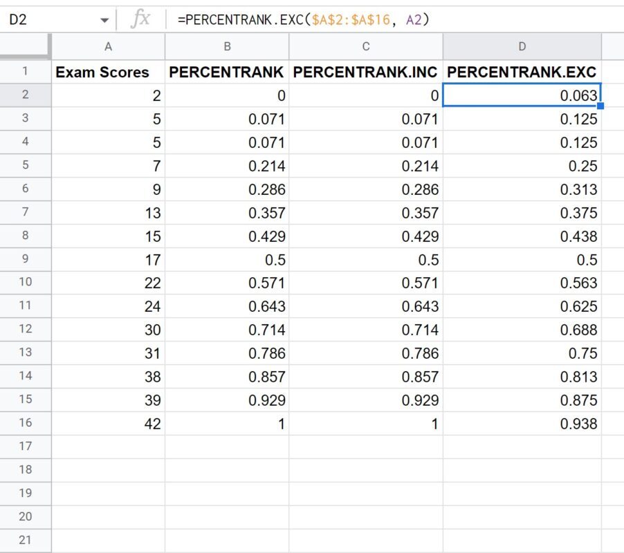 PERCENTRANK.INC vs. PERCENTRANK.EXC in Google Sheets