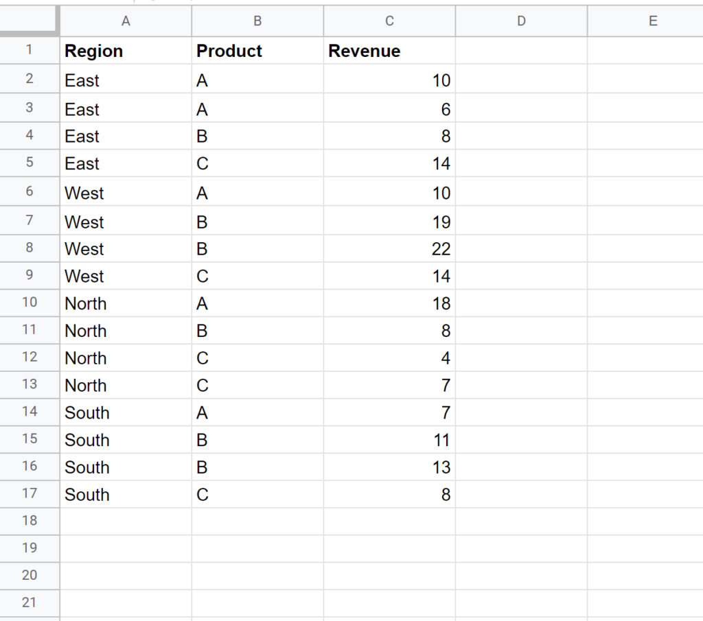 How can I create a pivot table in Google Sheets that displays the count of occurrences? 2