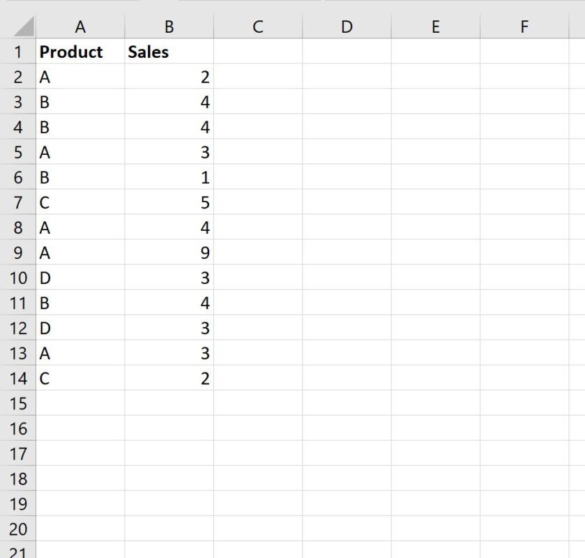How can I filter data in a pivot table using the “greater than” function in Excel? 2