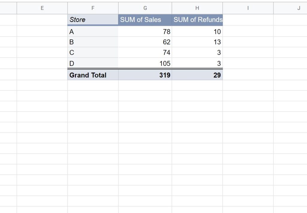 How can I sort a pivot table in Google Sheets? 2