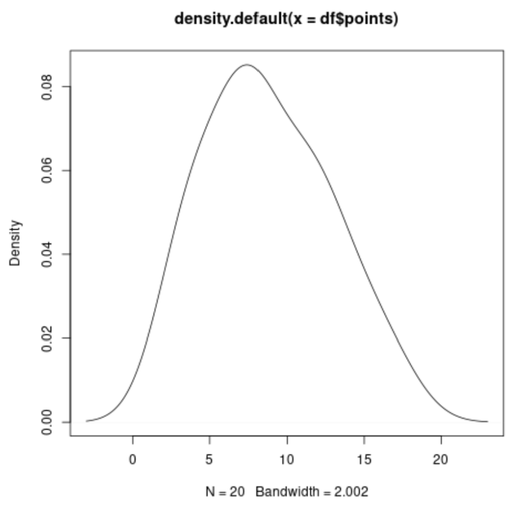 How can we plot the distribution of column values in R? 2