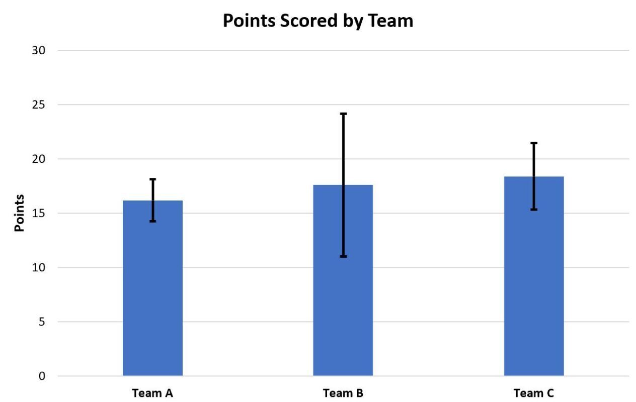 plotmean8 plot mean and standard deviation in Excel