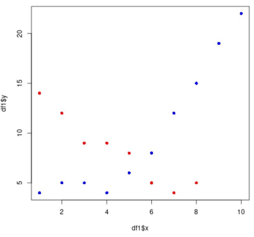 r add points to existing plot
