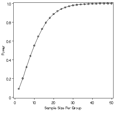 Image power_anova1-1