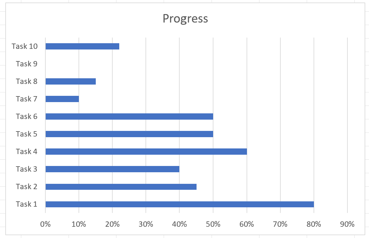 progr2
