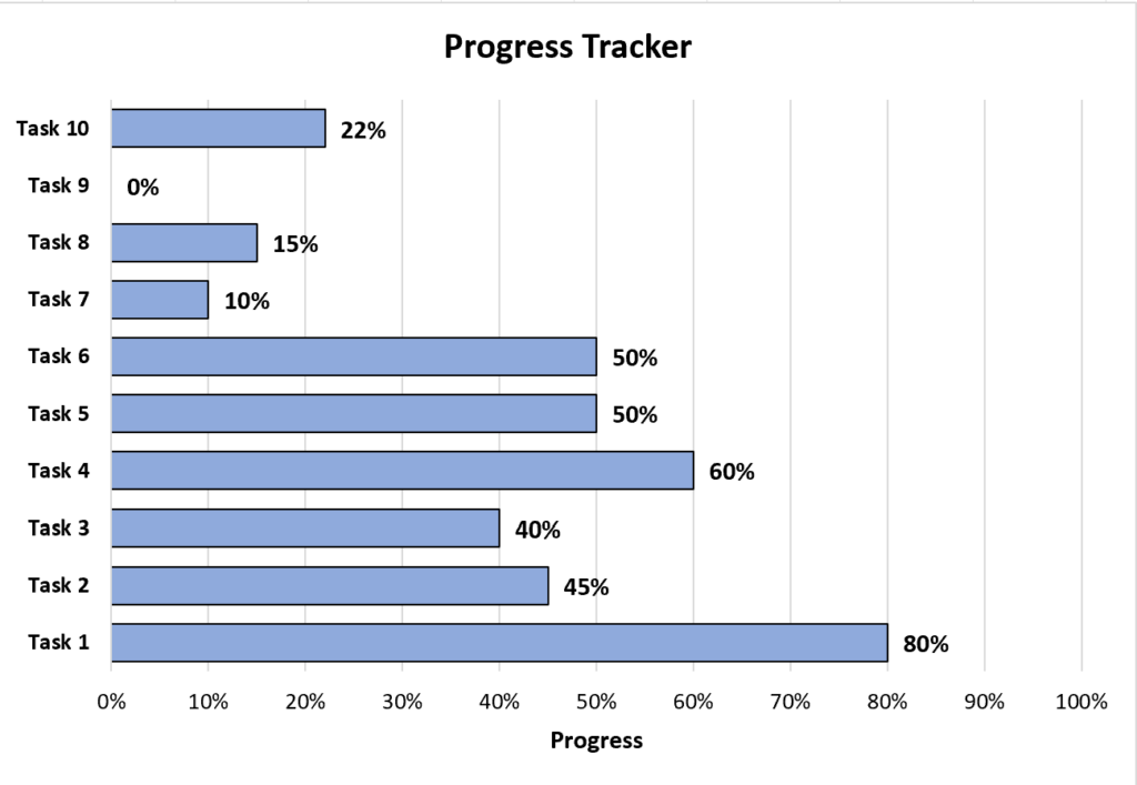 How can I create a Progress Tracker in Excel, and can you provide an example? 2