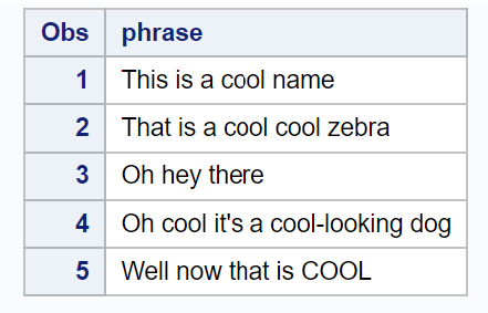 How can the PRXCHANGE function be used in SAS, and what are some examples of its application? 2