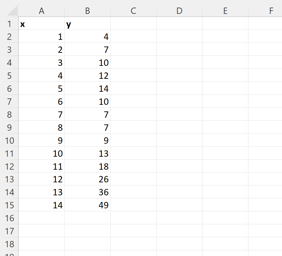 How can I add a polynomial trendline in Excel? 2
