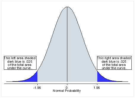 Image pvalue1