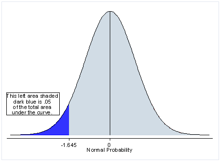 Image pvalue2