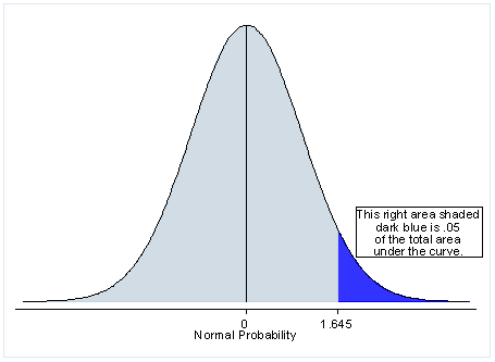 Image pvalue3
