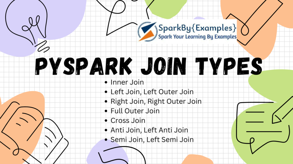 What are the different types of joins in PySpark and how can we join two DataFrames using PySpark? 2