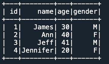 pyspark query jdbc table