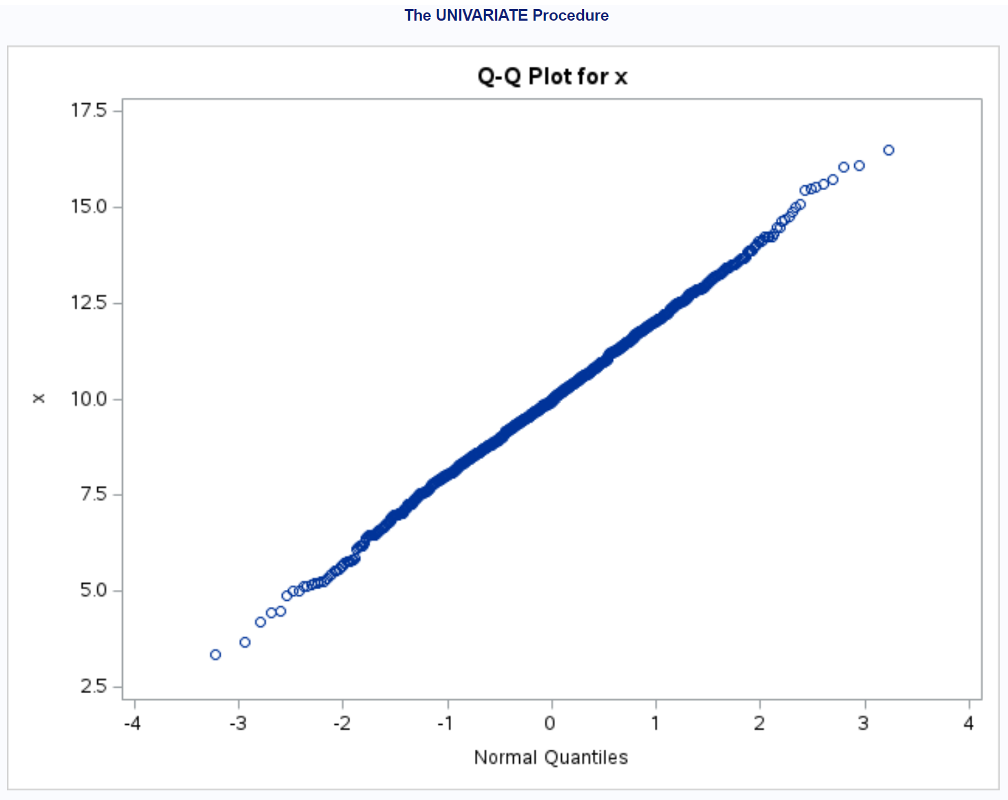 qqsas1 Q-Q plot in SAS
