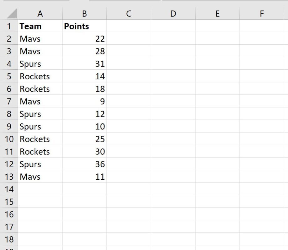 How can I rank values by group in Excel? 2