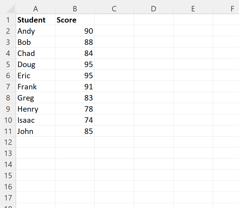 How can I rank values with ties in Excel using different methods? 2