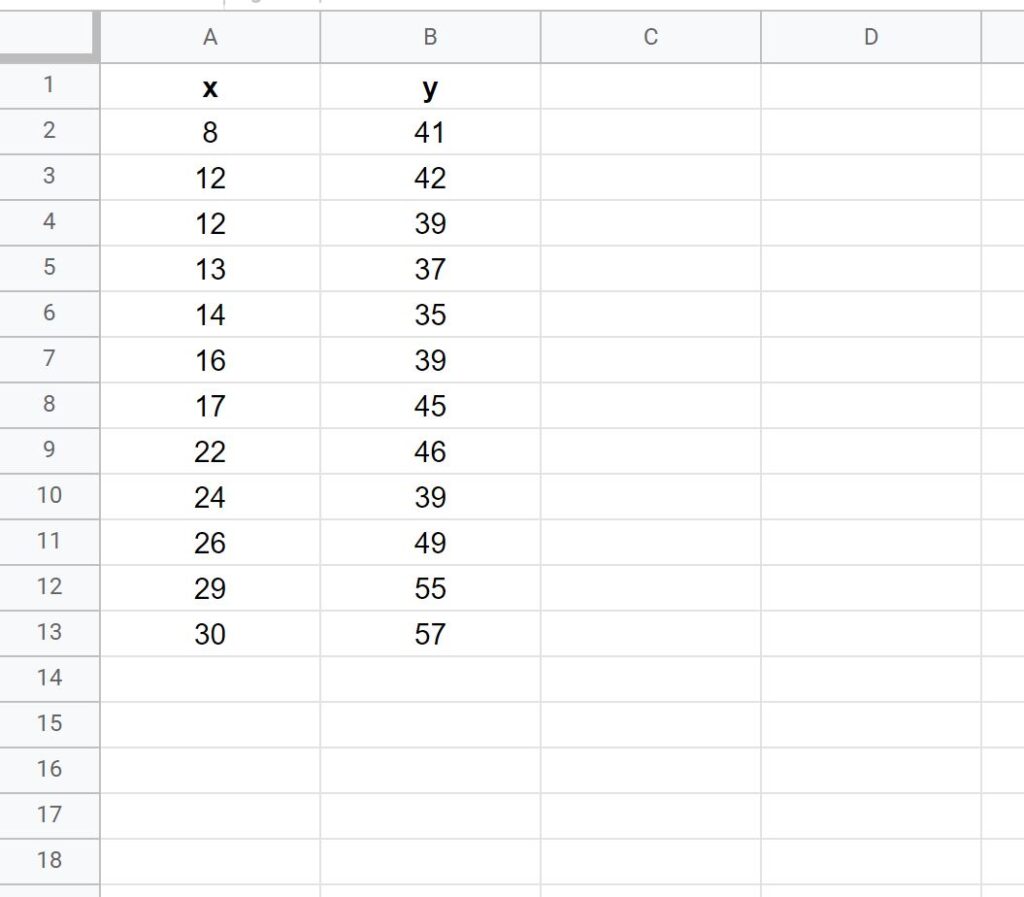 How can I create a residual plot in Google Sheets? 2