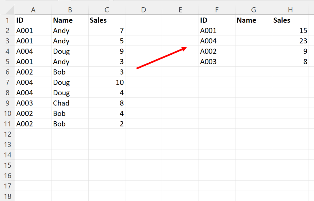 How can I combine rows with the same ID in Excel? 2